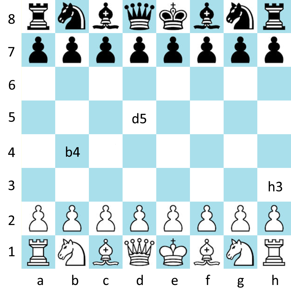 The Chess Board Matrix